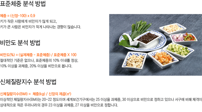 ǥ��ü�� �м� ���. �񸸵� �м� ���. ��ü�������� �м� ���